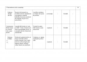 Proiect De Activitate Didactica Alcani Tocilar Ro