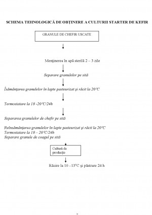 Pag 57